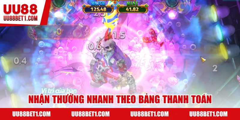 Nhận thưởng nhanh theo bảng thanh toán